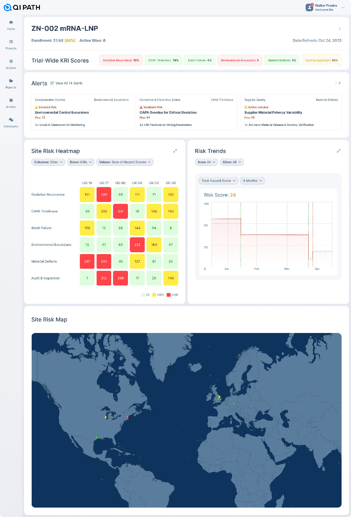 A trial-wide risk heatmap, risk trends chart, and global site risk map