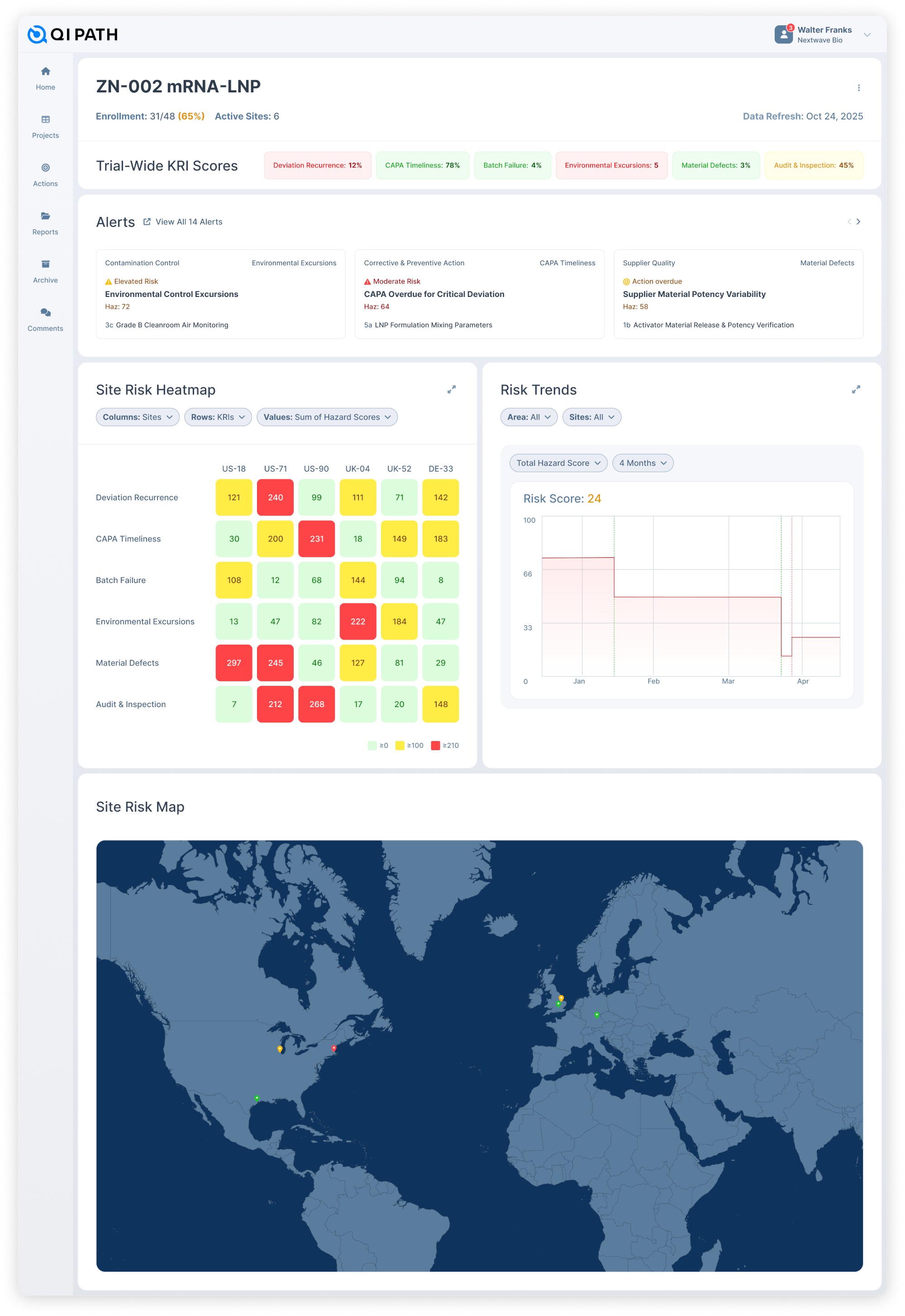 QI Path risk dashboard