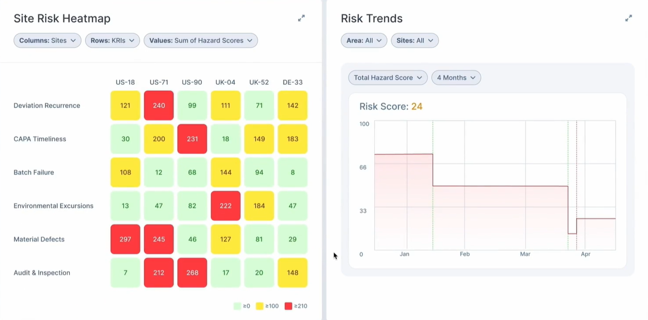 Risk heatmap